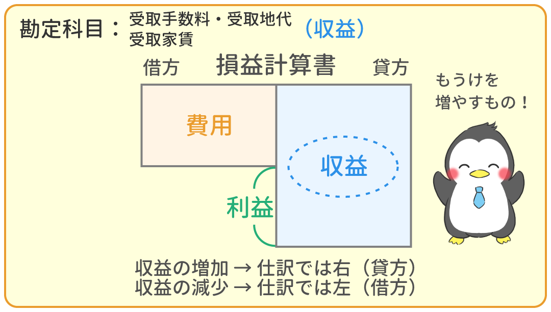 収益の勘定科目