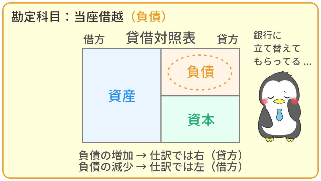 勘定科目の借方・貸方