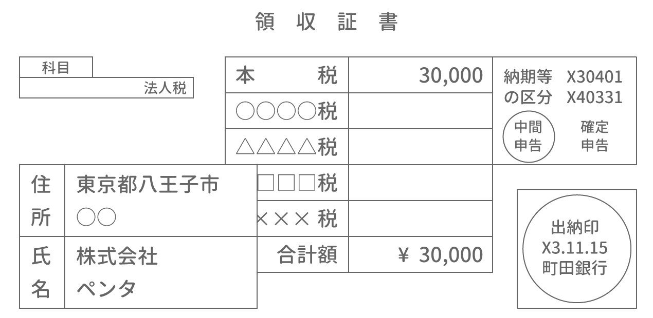 例題2