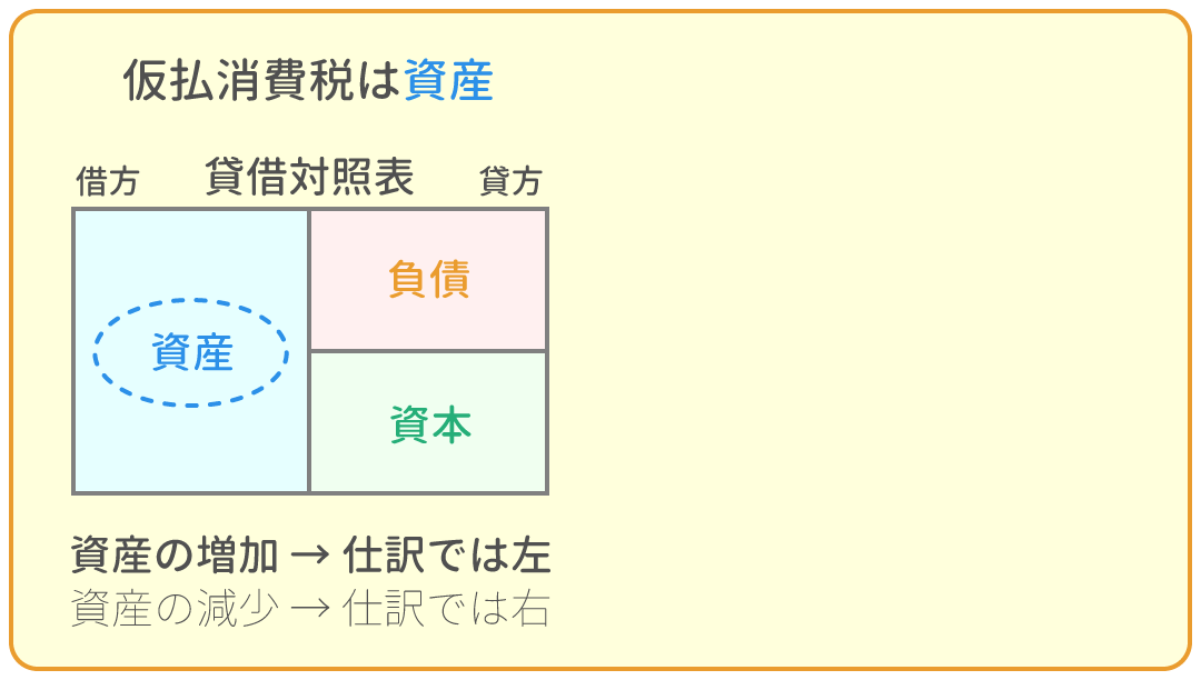 勘定科目の借方・貸方