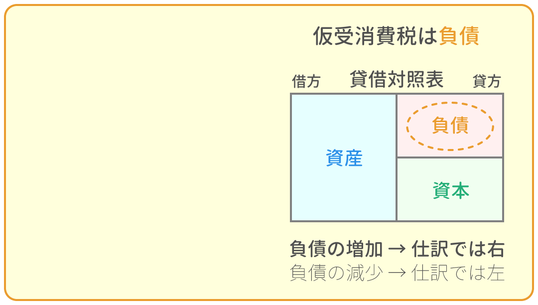 勘定科目の借方・貸方