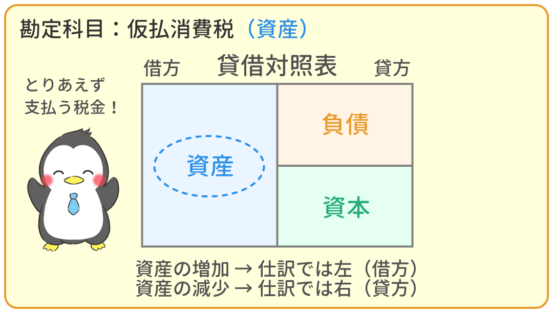 仮払消費税