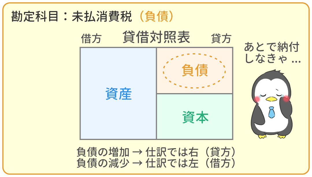 未払消費税