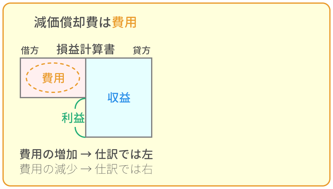 勘定科目の借方・貸方