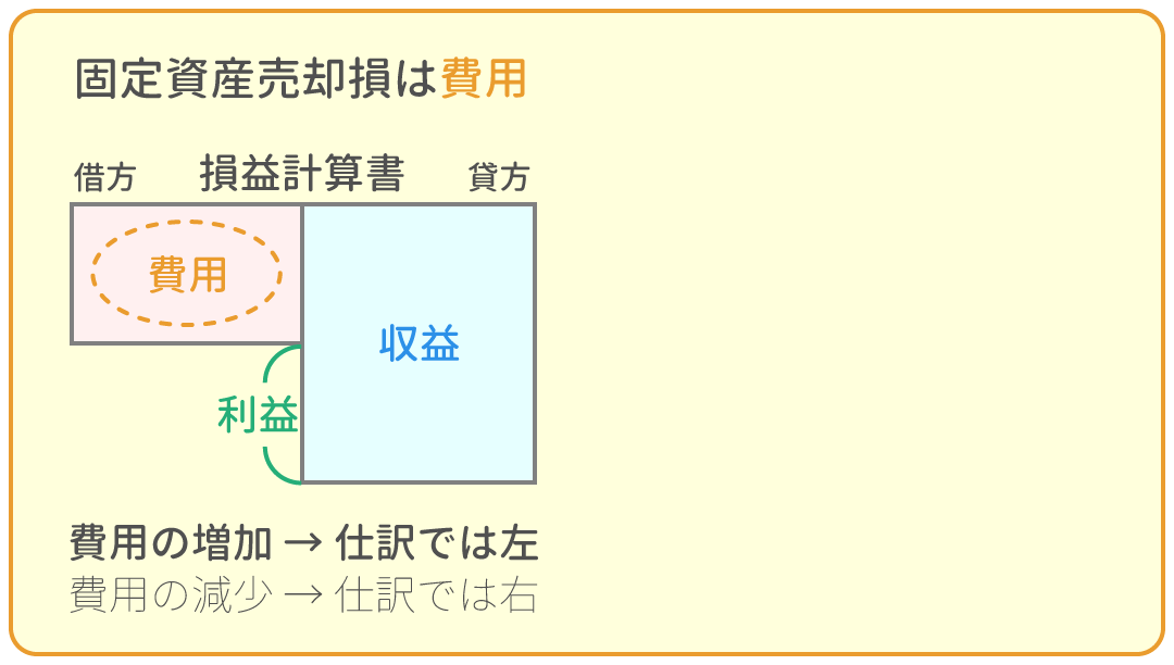 勘定科目の借方・貸方