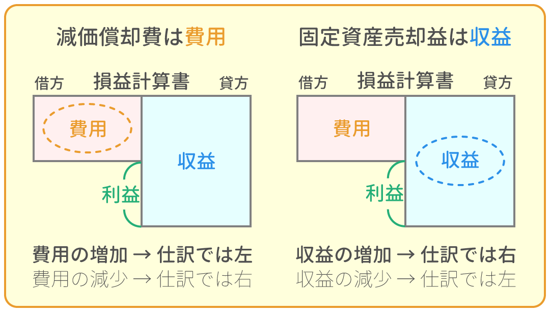 勘定科目の借方・貸方