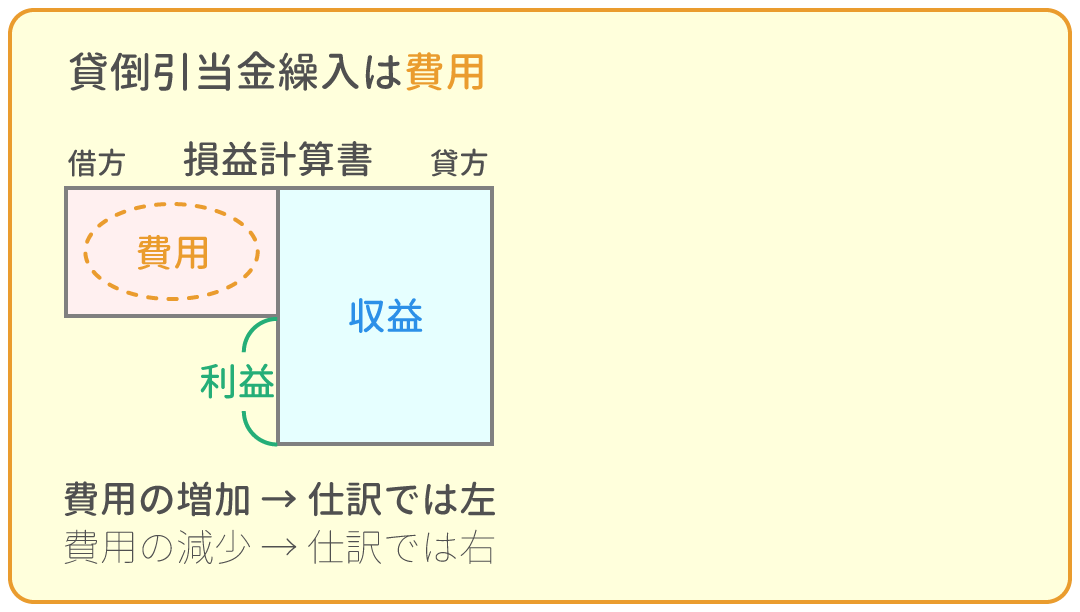 勘定科目の借方・貸方