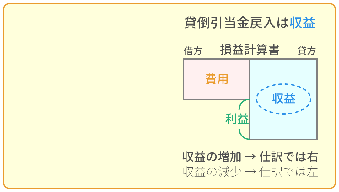 勘定科目の借方・貸方