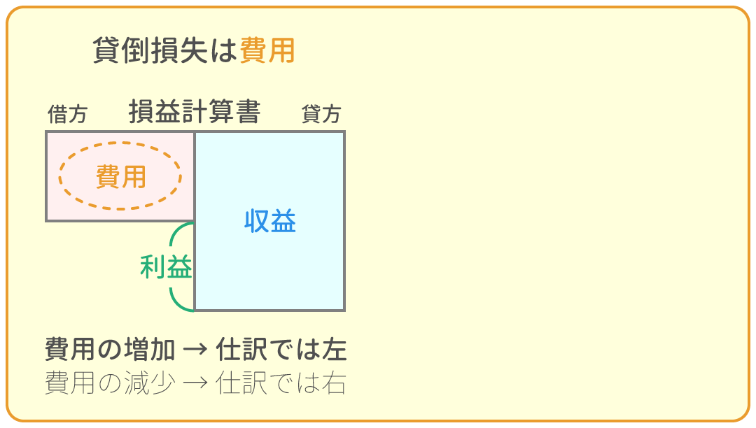 勘定科目の借方・貸方