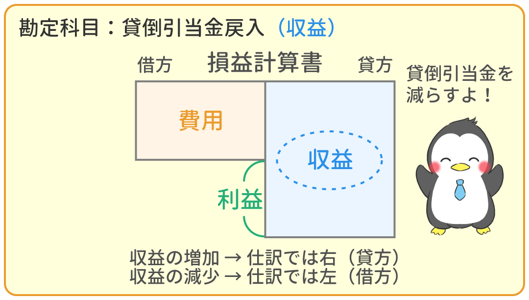 貸倒引当金戻入