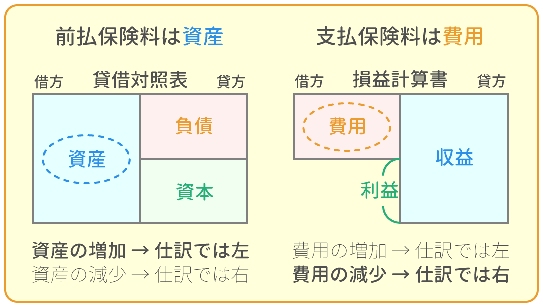 勘定科目の借方・貸方