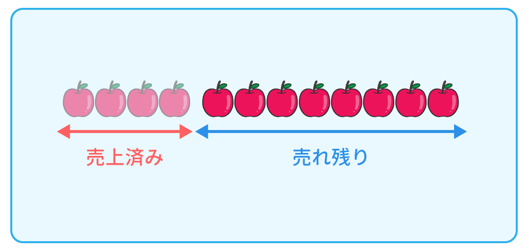 例題1